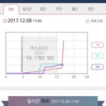 [EXO] 씐나라 그래프 <b>수직</b>상승ㅋㅋㅋ