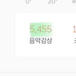 [NCT] 애들아 너네 Try <b>Again</b> 스밍몇회야??