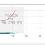 [EXO] <b>아침</b>에 일어나서 또 사재끼는중