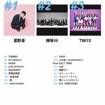 [모두드루와] 트와이스 일본 올해의 아티스트 3위, 올해의 노래...