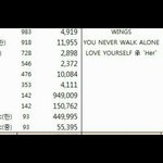 [방탄소년단] 궁금한게잏어서 그런데