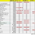 [방탄소년단] <일본 개인굿즈 품절팩트 다시알려줄게>