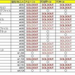 [방탄소년단] 뷔 4<b>지점</b>에서 올품절일때 정국은 뭐했냐?