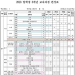 <b>예비</b>고1 개꿀이네 교육과정 개편된거 올라옴