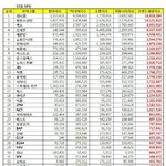 [인피니트] 우리머했다고 브랜드<b>평판</b> 7위임?ㅋㅋㅋㅋㅋㅋㅋㅋㅋㅋㅋㅋㅋ