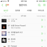 [세븐틴] 헉 우리 모눌쓰 계속 <b>차트인</b>이었어...?