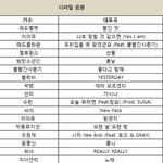 [드루와] <b>골디</b> 후보 떴네