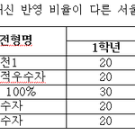 [드루와] 혹시 고등학교 원서 아직 안넣었음? 그러면 제발