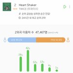 와 신곡이 이용자 <b>성비</b> 이렇게 고른거 처음 봄