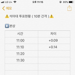 [EXO] @@@@@투표<b>현황</b>