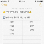 [EXO] ========투표<b>현황</b>=========