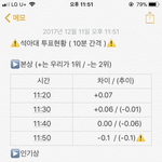 [EXO] 심각 ========투표<b>현황</b>========