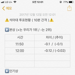 [EXO] ==========투표<b>현황</b>========
