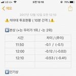 [EXO] 투표<b>현황</b>