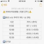 [EXO] 투표<b>현황</b>