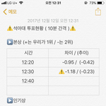 [EXO] 투표<b>현황</b>