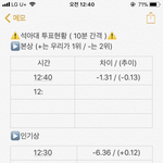 [EXO] 투표<b>현황</b>