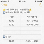 [EXO] @@@투표<b>현황</b>@@@