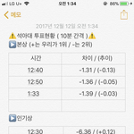 [EXO] @@@@투표<b>현황</b> @@@@