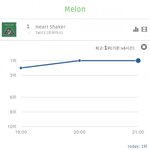 트와이스 <b>heart</b> shaker  실시간 올킬 했었네...