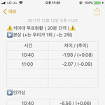 [EXO] =======투표<b>현황</b>=======