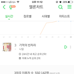 [댓글부탁해] 갓<b>나얼</b>이다ㅋㅋㅋㅋ