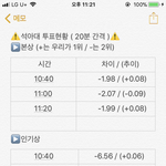 [EXO] =======투표<b>현황</b>=======