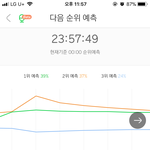 [드루와] 태연 지금 <b>예측</b> 1위
