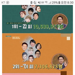 [워너원] 타팬인데 신기할만한 사진 가져왔어