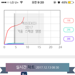 [EXO] 그래프 좋군 엽서오늘까지다 <b>사양</b>바라지말고 지르는게 답