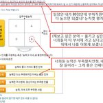 [<b>회사</b>생활] 인사고과가 이렇게 힘든건가요?