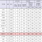 [꼭봐주세요] 한국은 정말 남녀 <b>불평등</b> 국가인가?