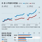 우리나라 여학생들 예쁘지 않아도 괜찮은 이유.(수정)