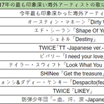[댓글부탁해] 2017년 일본인들이 인상 깊었던 해외 아티스트 노래...