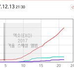 [EXO] <b>엽서</b>마지막날이라그런가 어제보다더잘올라가는듯