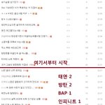 [드루와] 오늘 뭐 <b>도배</b>라고 하도 몰아와서 어이없어서 계산해봤다