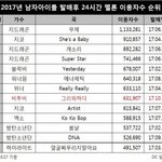 [BTOB] 다시보는 그리워하다 24시간<b>누적</b>