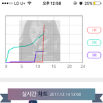 [EXO] ㅌㅇ앨범 오늘 발매<b>일임</b>? 암튼 우리 예판 더 남았다