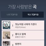 [모두드루와] 올해 <b>벅스</b> 탑텐에 들어간 아이돌