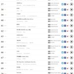 레드벨벳 인기가요 1위 증거 떴데