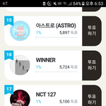 [NCT] 음 <b>순위권</b> 들기는 불가능하지만