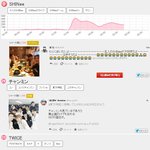 [댓글부탁해] 현재 일본 유명인 트위터 <b>랭킹</b> 한국가수만.JPG