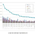 12월 브랜드<b>평판</b> 여돌