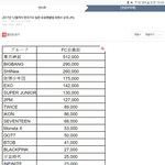 [인피니트] 와 우리 일본 유료 <b>팬클럽</b> 수 봐