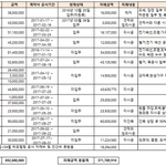 [도와주세요] 2탄)<b>한샘</b> 리하우스 제휴점 관리 문제에 대해 제보합니다...