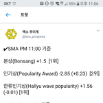 [EXO] 주말 안으로 1위 <b>탈환</b> 가능?