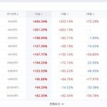 올해 최고의 인기키워드 1위는 <b>버지</b>