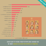 [모두드루와] 가온 <b>피셜</b> 걸그룹