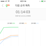 예측 순위 전부다 <b>종현</b> 노래야