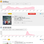 화제성 엄청나구나.. 아무로가 <b>홍백</b> 출연 발표해도 못이김....